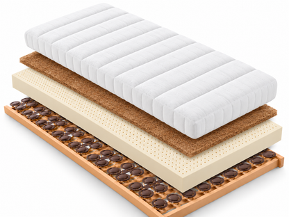 Schlafsystem Kokostraum H2/H3 Bio-Dot-Kokos Lattenrost & Bio-Pur Wende Matratze